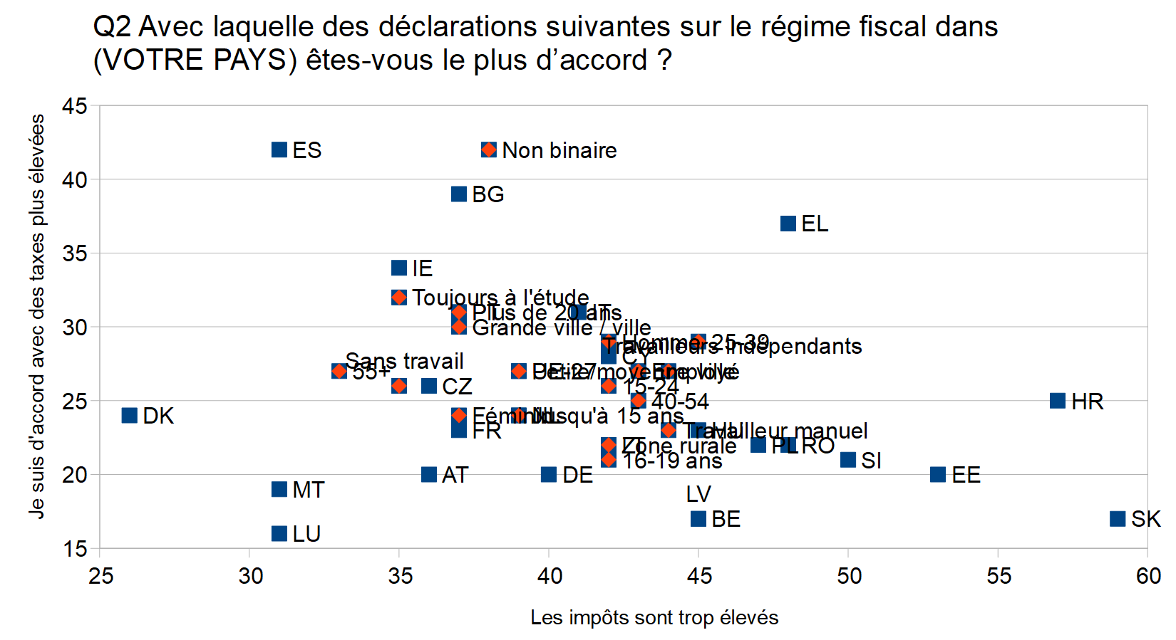 Ebfl562_taxation_q2_fr2 Image