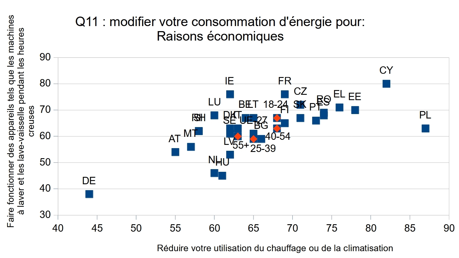 Ebfl566_q11_fr Image