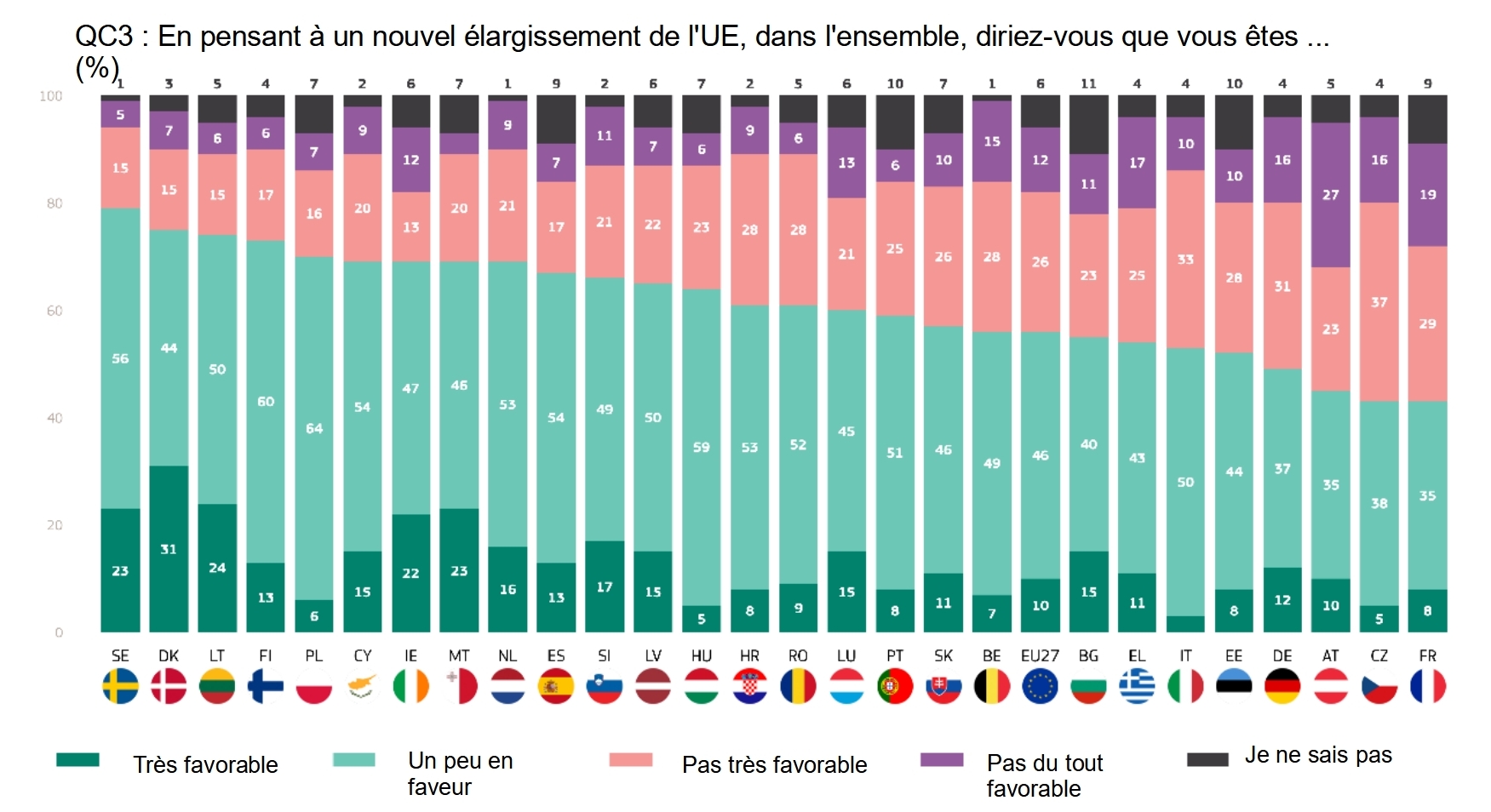Ebsp564_plilarg_fr_diagramo Image