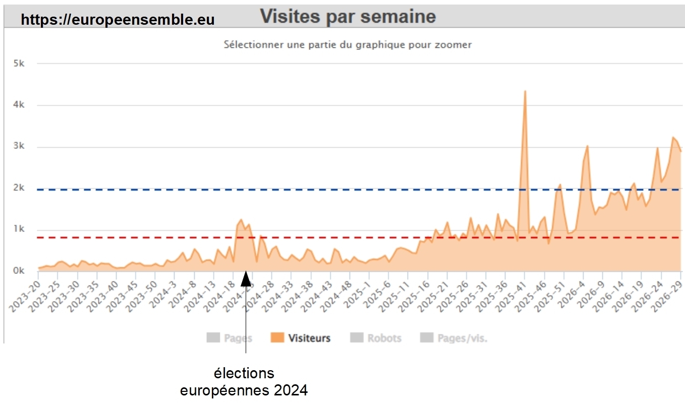 Desirfr_europeensemble Image